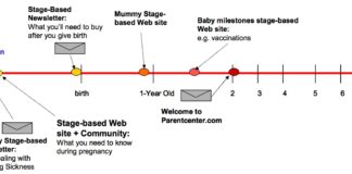 PinUp: Why You Hate Working for BioPharma & How to Cleanse Your Soul