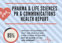 PinUp: Trustworthiness & Usefulness of Web-based Health Info, Pharma Blogs, & PR, more…