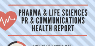 PinUp: Trustworthiness & Usefulness of Web-based Health Info, Pharma Blogs, & PR, more…