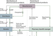 PinUp: Funding of Digital Health “Moonshots,” more…