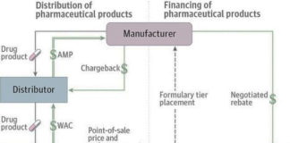 PinUp: Funding of Digital Health “Moonshots,” more…