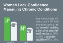 PinUp: Computer Modeling at FDA, Periodic Table of Pharma Multi-Channel Marketing, more…