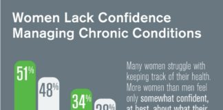 PinUp: Computer Modeling at FDA, Periodic Table of Pharma Multi-Channel Marketing, more…