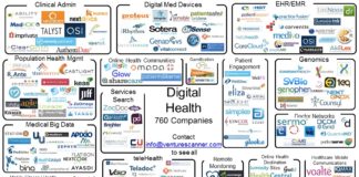 PinUp: A Warning Letter from FDA and a Warning Sign Regarding Digital Health Prospects