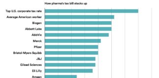 PinUp: The Masters to Whom Pharma CEOs Are Beholden!