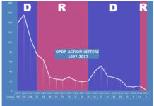 PinUp: Three Notable Failures: EpiPen, Allergan TV DTC, & FDA Enforcement