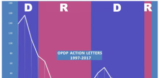 PinUp: Three Notable Failures: EpiPen, Allergan TV DTC, & FDA Enforcement