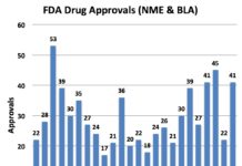 PinUp: 2017: A Banner Year for Pharma Lobbying and TV Ads, Bumper Crop of New Drugs, But Profitability? Meh!