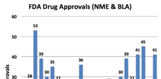 PinUp: 2017: A Banner Year for Pharma Lobbying and TV Ads, Bumper Crop of New Drugs, But Profitability? Meh!