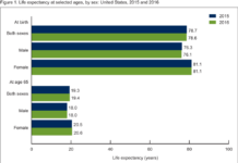 PinUp: Welcome to 2018 – Less Health Insurance, Shorter Lifespan, and Limper Sex Life
