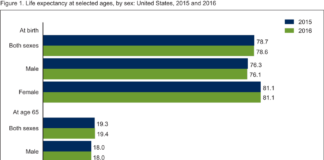 PinUp: Welcome to 2018 – Less Health Insurance, Shorter Lifespan, and Limper Sex Life