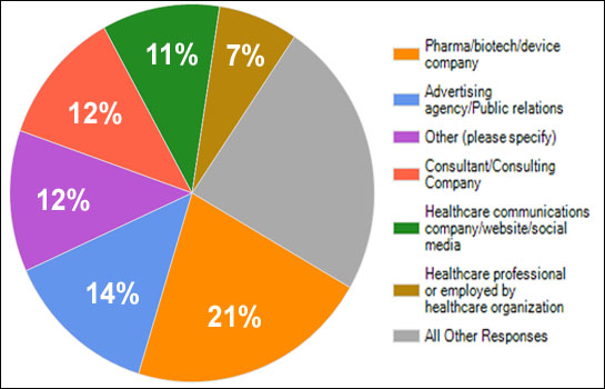 Follower Affiliations