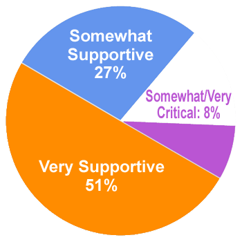 Follower Support of Pharma Industry