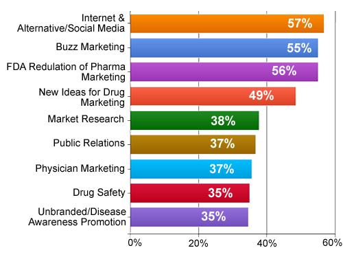 Topics of Interest