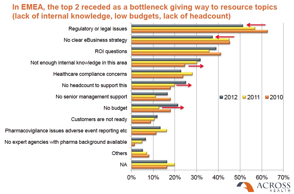 EMEA Pharma Bottlenecks