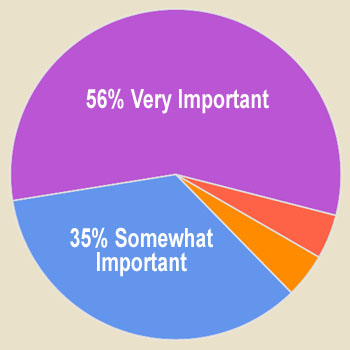 Buzz Marketing Chart 1