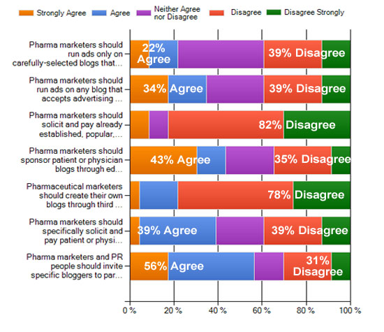 Buzz Marketing Chart 1