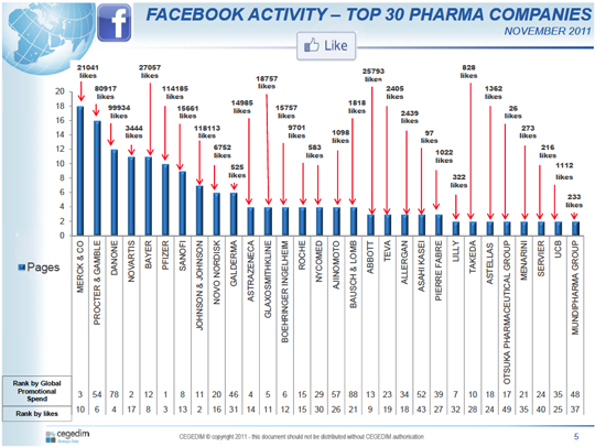 CSD Facebook Ranking Chart