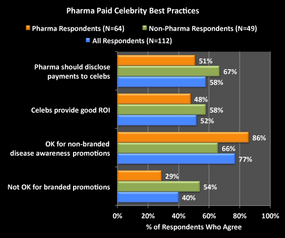 Celebs Chart