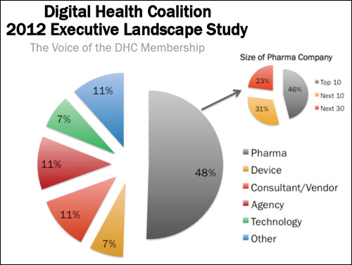 DHC Study Participants