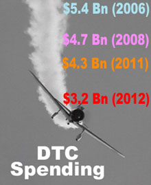 DTC Nosedive