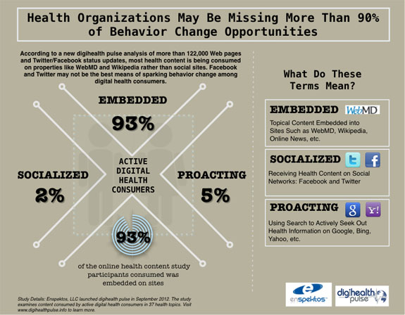 DigiHealth Pulse Chart