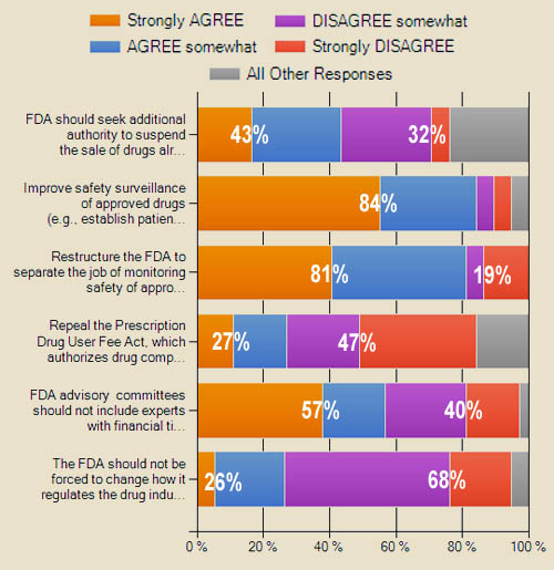 FDA Reform