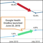 Google OneBox Graph