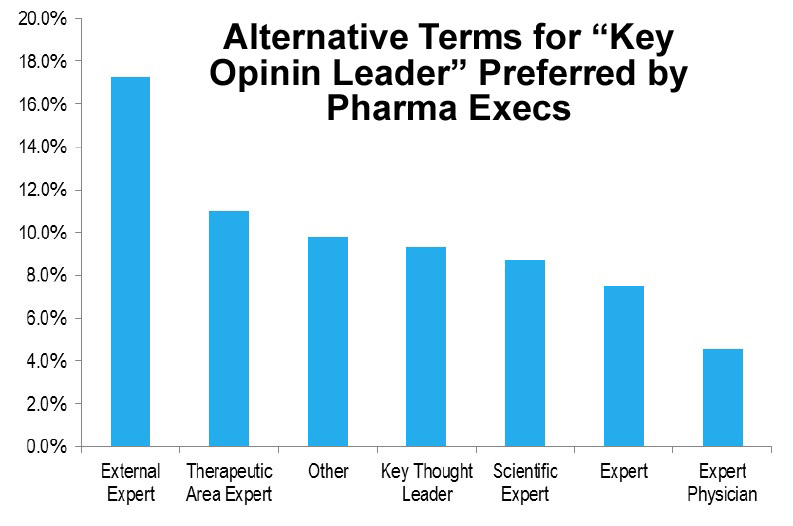 Alternative Terms for KOL