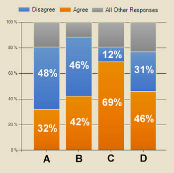 Moderation Chart 2