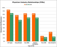 PIR Chart