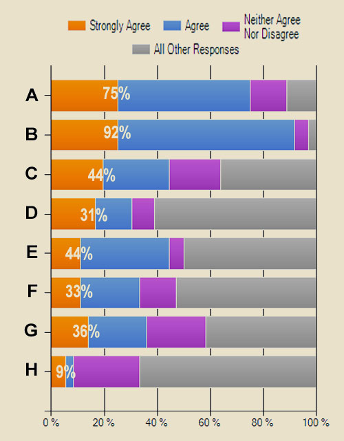 PR versus Advertising Chart 1