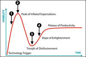 Pharma Digital Adoption Curve