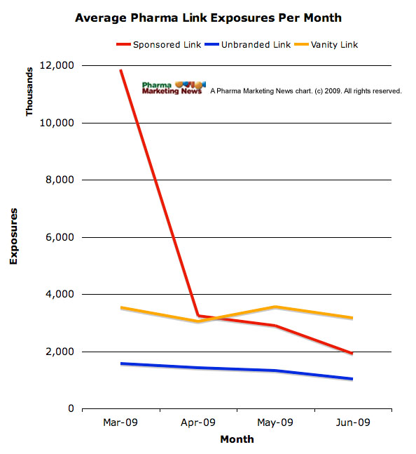 comscore data