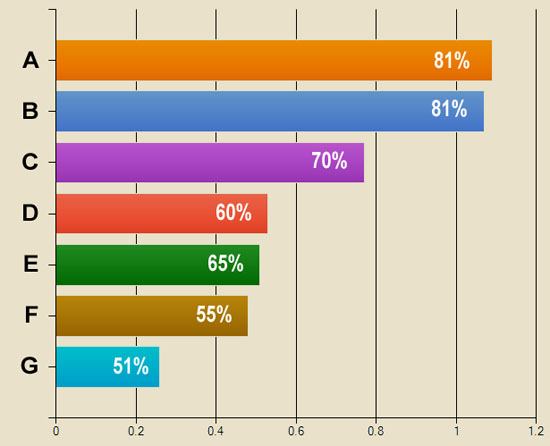 Chart 2