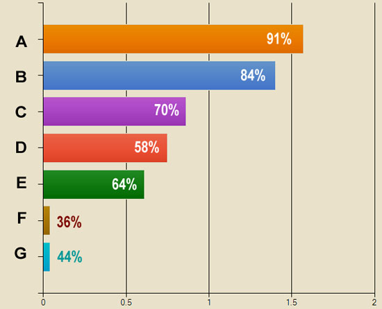 Chart 3