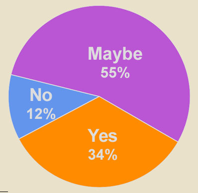 Chart 1