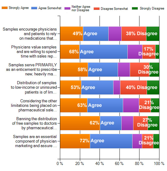 Sampling Issues Chart