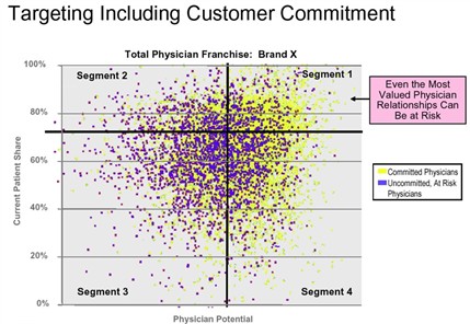 scatterplot