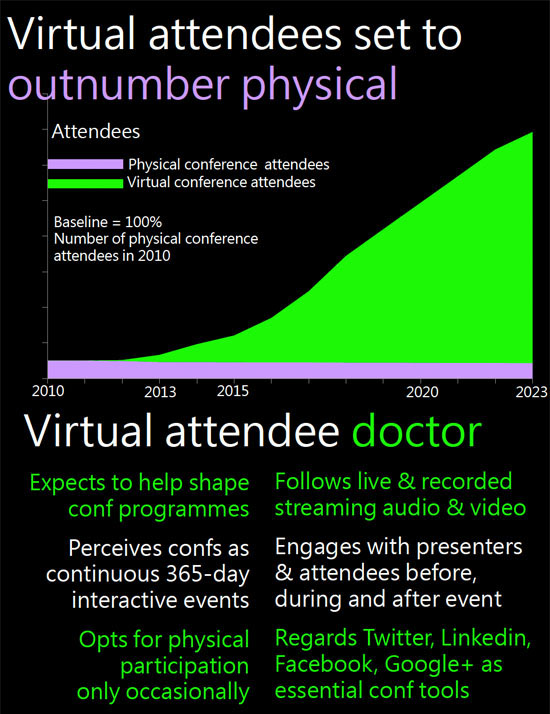 Virtual Medical COnference