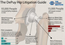 PinUp: FDA Lax on Medical Device Regulation, Caves In on Off-Label Promotion, & Passes on Low-T Drugs