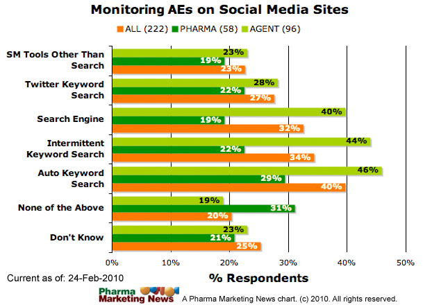 AE Monitoring