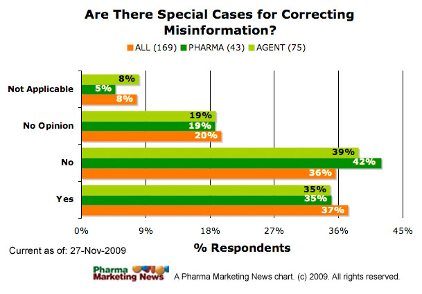 Special Case for Corrections