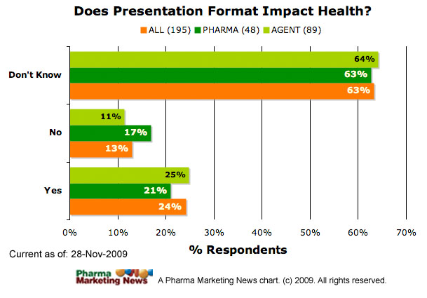 SM Impact on Public Health