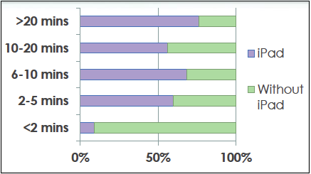 iSFE Chart